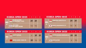 Hasil-empat-wakil-indonesia-di-perempat-final-Korea-Open-2025.jpg