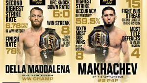 Jack-Della-Maddalena-Australia-vs-Islam-Makhachev-Russiadi-UFC-322.jpg