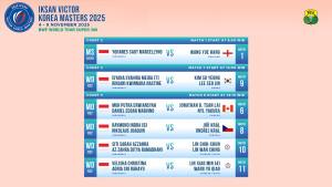 Jadwal-Korea-Masters-2025-hari-Selasa-4-November-2025-untuk-Wakil-Indonesia.jpg