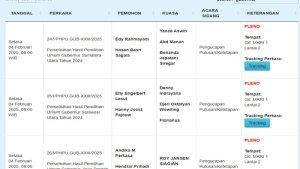 Jadwal-sidang-sengketa-MK-Pilgub-pada-Pilkada-Serentak-2024.jpg