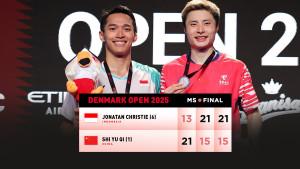 Jonatan-Christie-Juara-Denmark-Open-2025-Minggu-19-Oktober-2025.jpg