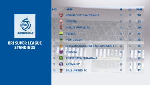 Klasemen-BRI-Super-League-2025-2026-Pekan-12-Minggu-9112025.jpg