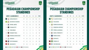 Klasemen-Championship-2025-2026-Pekan-3.jpg