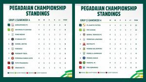 Klasemen-Championship-2025-2026-Pekan-4-setelah-pertandingan-Senin-6-Oktober-2025.jpg