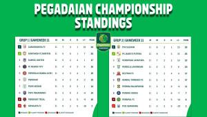 Klasemen-Championship-2025-2026-setelah-pekan-11-Rabu-19-November-2025.jpg