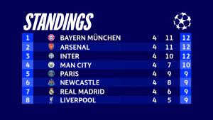 Klasemen-Liga-Champions-2025-2026-Matchday-4-peringkat-1-8.jpg