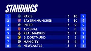 Klasemen-Liga-Champions-2025-2026-Pekan-3-untuk-peringkat-1-8.jpg