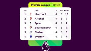 Klasemen-Liga-Inggris-2025-2026-Pekan-4-peringkat-1-6.jpg