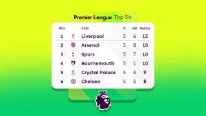 Klasemen-Liga-Inggris-2025-2026-Pekan-5-peringkat-1-6.jpg