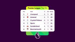 Klasemen-Liga-Inggris-2025-2026-Pekan-6-setelah-pertandingan-Minggu-2892025.jpg