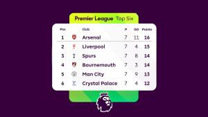 Klasemen-Liga-Inggris-2025-2026-Pekan-7-setelah-pertandingan-Minggu-5102025.jpg