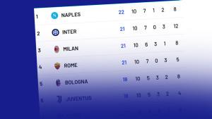 Klasemen-Liga-Italia-2025-2026-Pekan-10-setelah-pertandingan-Minggu-2-November-2025.jpg