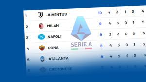 Klasemen-Liga-Italia-2025-2026-Pekan-4-Setelah-Inter-Milan-menang-2-1.jpg