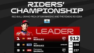 Klasemen-MotoGP-2025-peringkat-1-3-setelah-MotoGP-San-Marino-Minggu-1492025.jpg