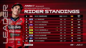 Klasemen-MotoGP-2025-setelah-MotoGP-Indonesia-hari-Minggu-5-Oktober-2025.jpg