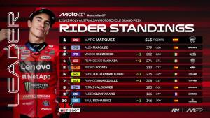 Klasemen-MotoGP-2025-setelah-Raul-Fernandez-Juara-MotoGP-Australia-2025.jpg