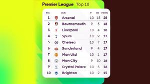 Klasemen-Premier-League-Liga-Inggris-2025-2026-Pekan-10.jpg