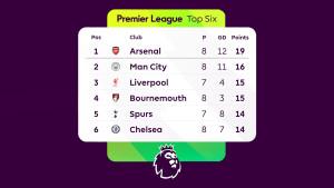 Klasemen-Premier-League-Liga-Inggris-2025-2026-Pekan-8-Sabtu-18102025.jpg