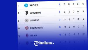 Klasemen-Serie-A-Liga-Italia-2025-2026-Pekan-3-hingga-Minggu-14-September-2025.jpg