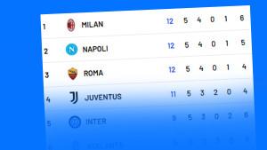 Klasemen-Serie-A-Liga-Italia-2025-2026-Pekan-5-setelah-laga-Minggu-2892025.jpg