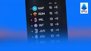 Klasemen-Serie-A-Liga-Italia-2025-2026-Pekan-6-Napoli-dan-AS-Roma.jpg