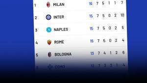 Klasemen-Serie-A-Liga-Italia-2025-2026-Pekan-7-setelah-pertandingan-Minggu.jpg