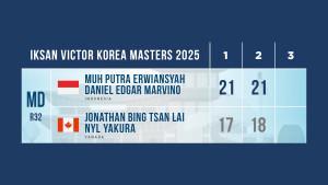 Muh-Putra-ErwiansyahDaniel-Edgar-Marvino-menang-di-32-besar-Korea-Masters-2025.jpg