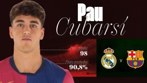 Pau-Cubarsi-Soal-pertandingan-Real-Madrid-vs-Barcelona-Minggu-26-Oktober-2025.jpg