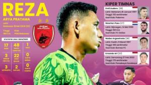 Reza-Arya-Pratama-kiper-PSM-Makassar-dipanggil-perkuat-Timnas-Indonesia.jpg