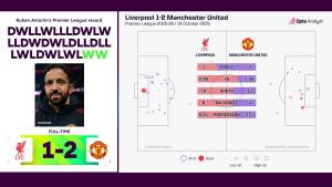 Statistik-dan-dua-kemenangan-beruntun-Ruben-Amorim-di-Premier-League.jpg