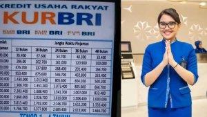 Tabel-KUR-BRI-dengan-pinjaman-terkecil-di-Jujli-2025.jpg