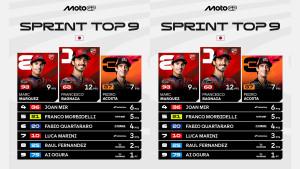 Top-9-Sprint-Race-MotoGP-Jepang-2025-hari-Sabtu-27-September-2025.jpg