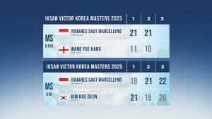 Yohanes-Saut-Marcellyno-lolos-babak-utama-Korea-Masters-2025.jpg