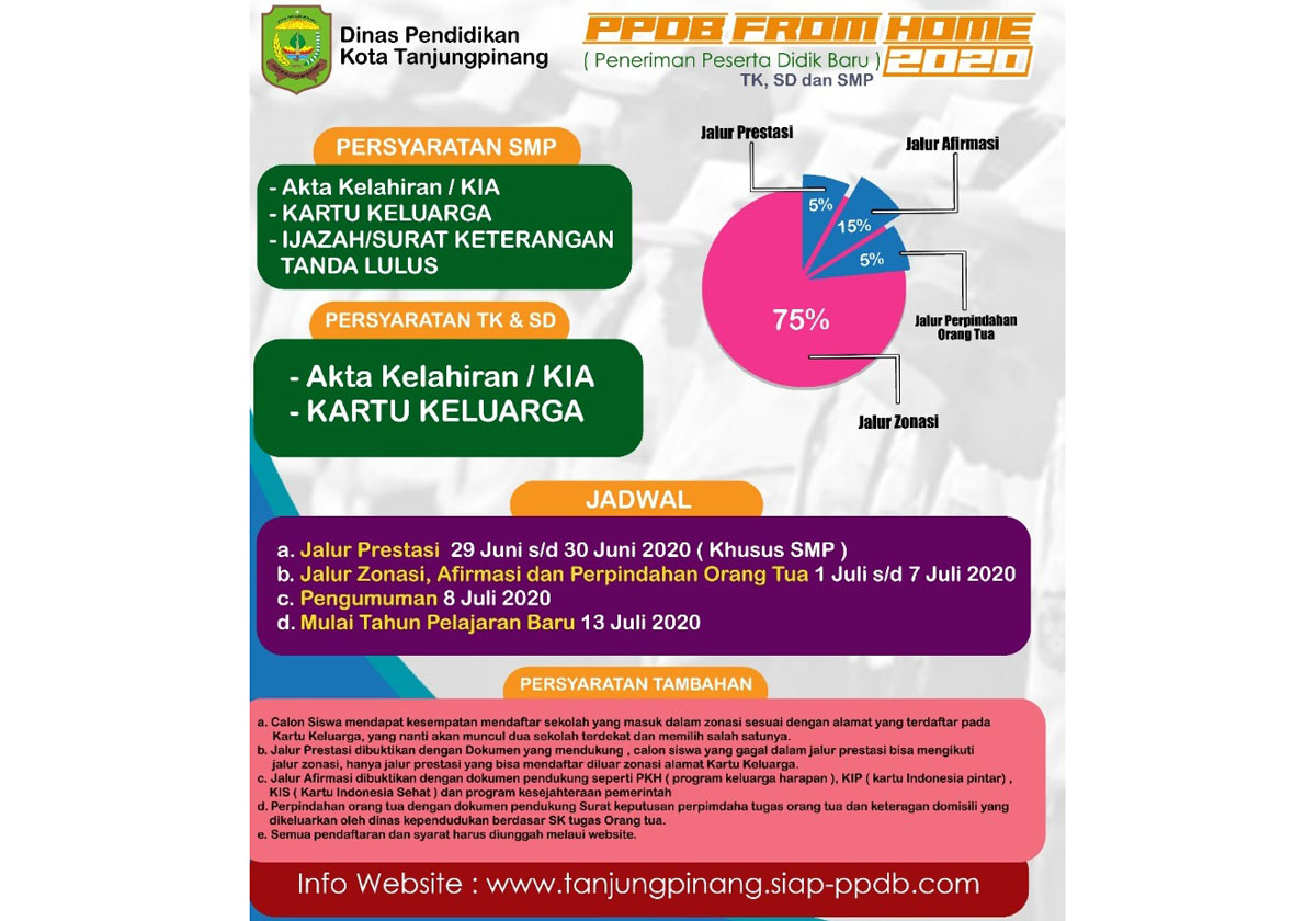 0306jadwal-ppdb-tanjungpinang.jpg