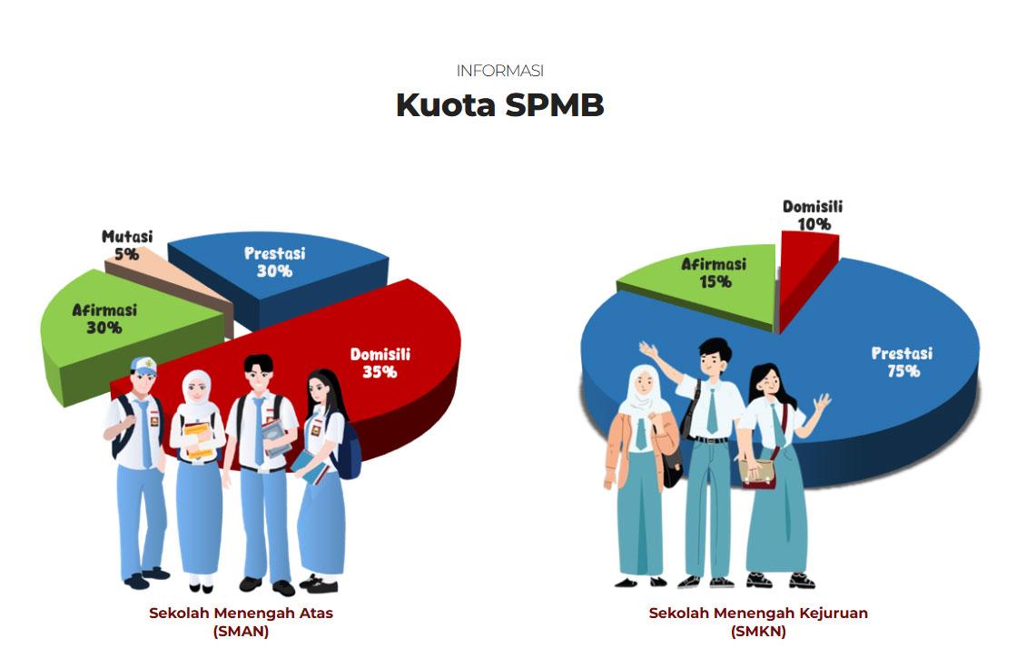 2205_SPMB-Kepri.jpg