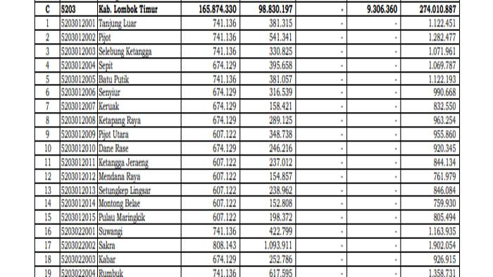 Dana-Desa-2025-Kabupaten-Lombok-Timur-Provinsi-Nusa-Tenggara-Barat.jpg