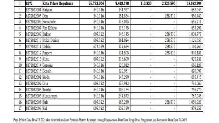 Dana-Desa-2025-kabupaten-Tidore-Kepulauan-Provinsi-Maluku-Utara.jpg