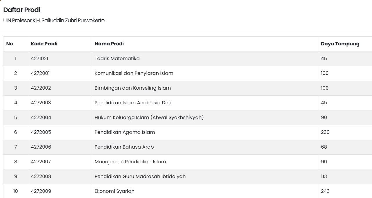 Daya-Tampung-setiap-prodi-di-UIN-Profesor-KH-Saifuddin-Zuhri-Purwokerto.jpg
