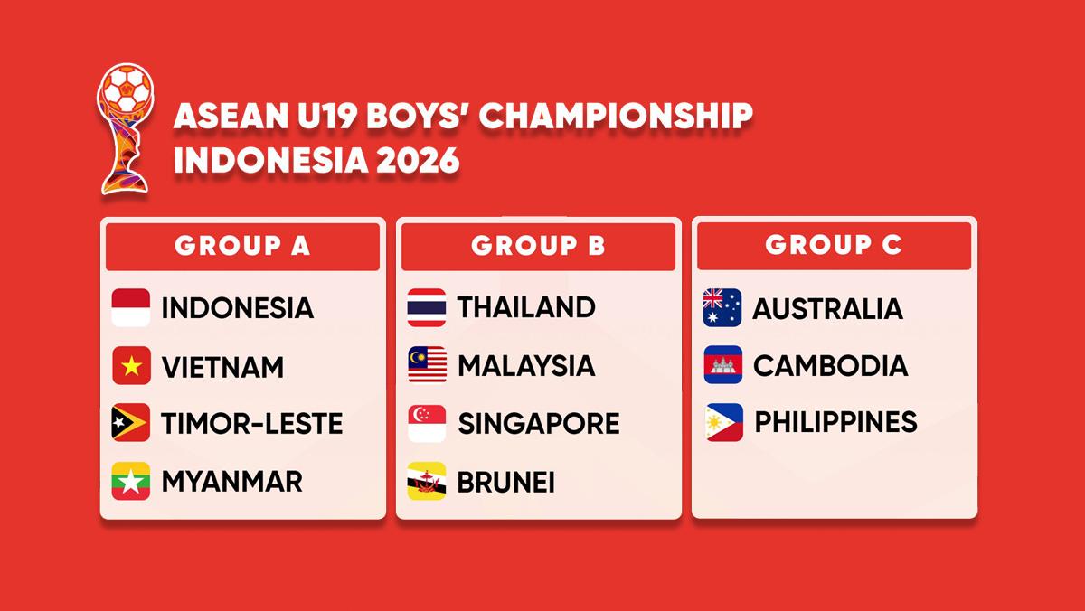 Drawing-ASEAN-U19-Boys-Championship-2026-1-13-Juni-2026.jpg