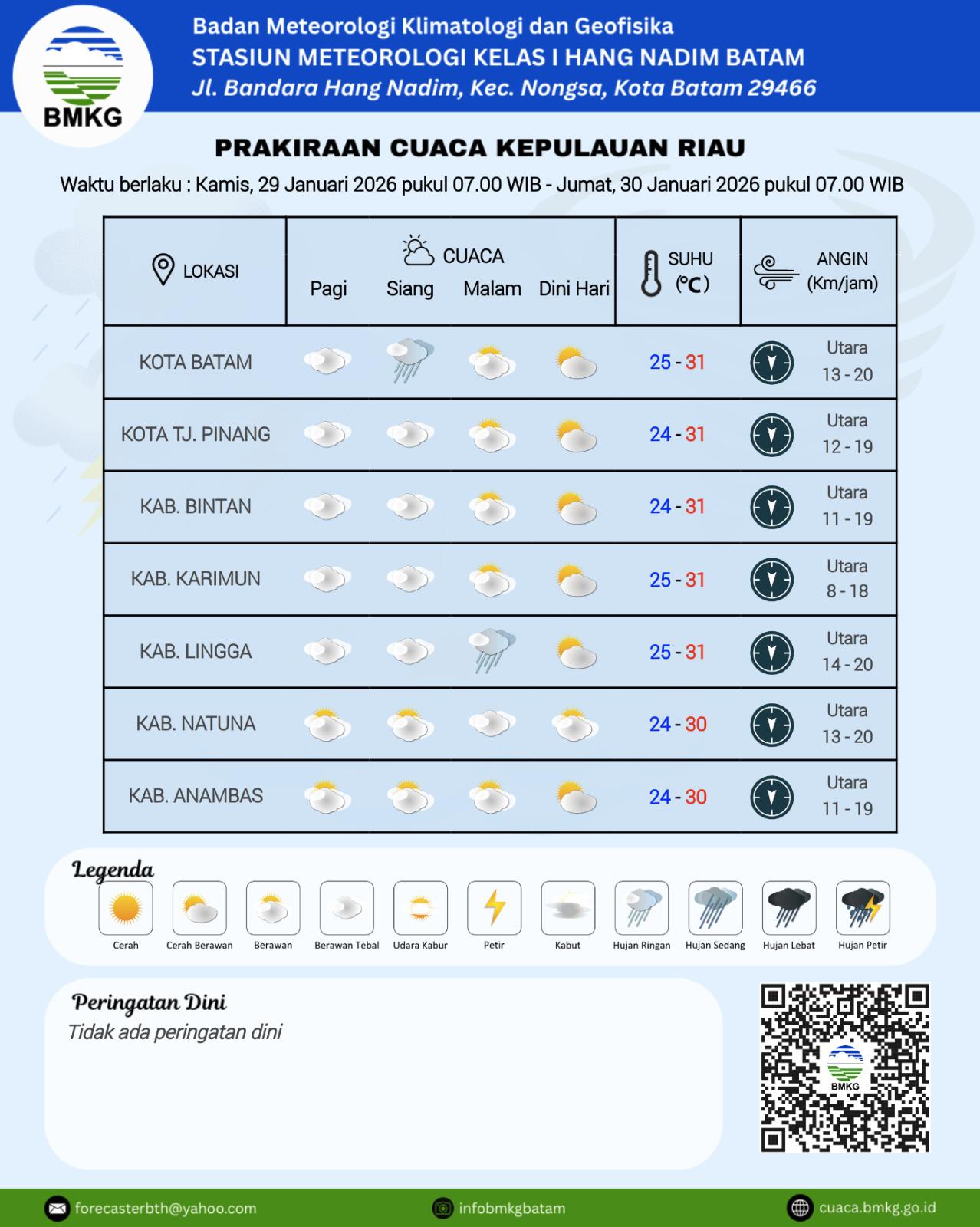 Grafik Prakiraan cuaca Kepulauan Riau oleh BMKG Hang Nadim Batam, Kamis (29/1).