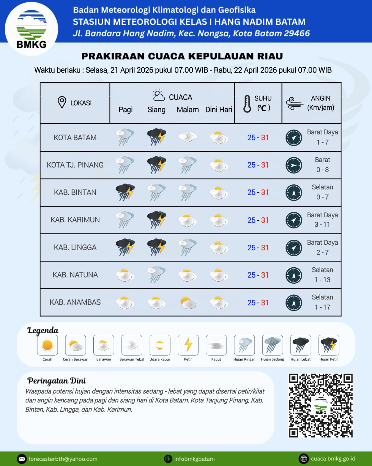 Grafik Prakiraan cuaca Kepulauan Riau oleh BMKG Hang Nadim Batam, Selasa (21/4).