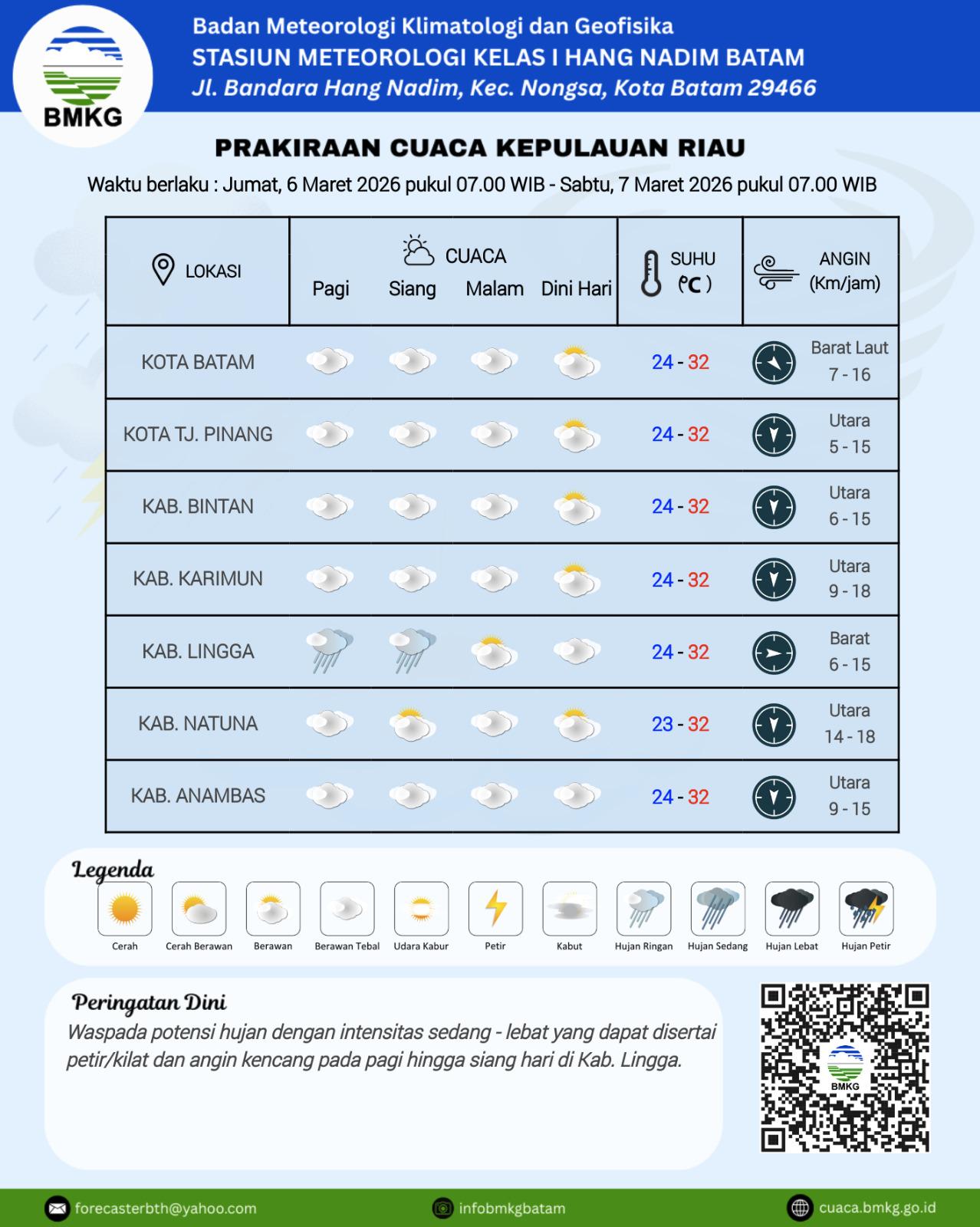Grafik cuaca Kepri oleh BMKG Hang Nadim Batam, Jumat (6/3).