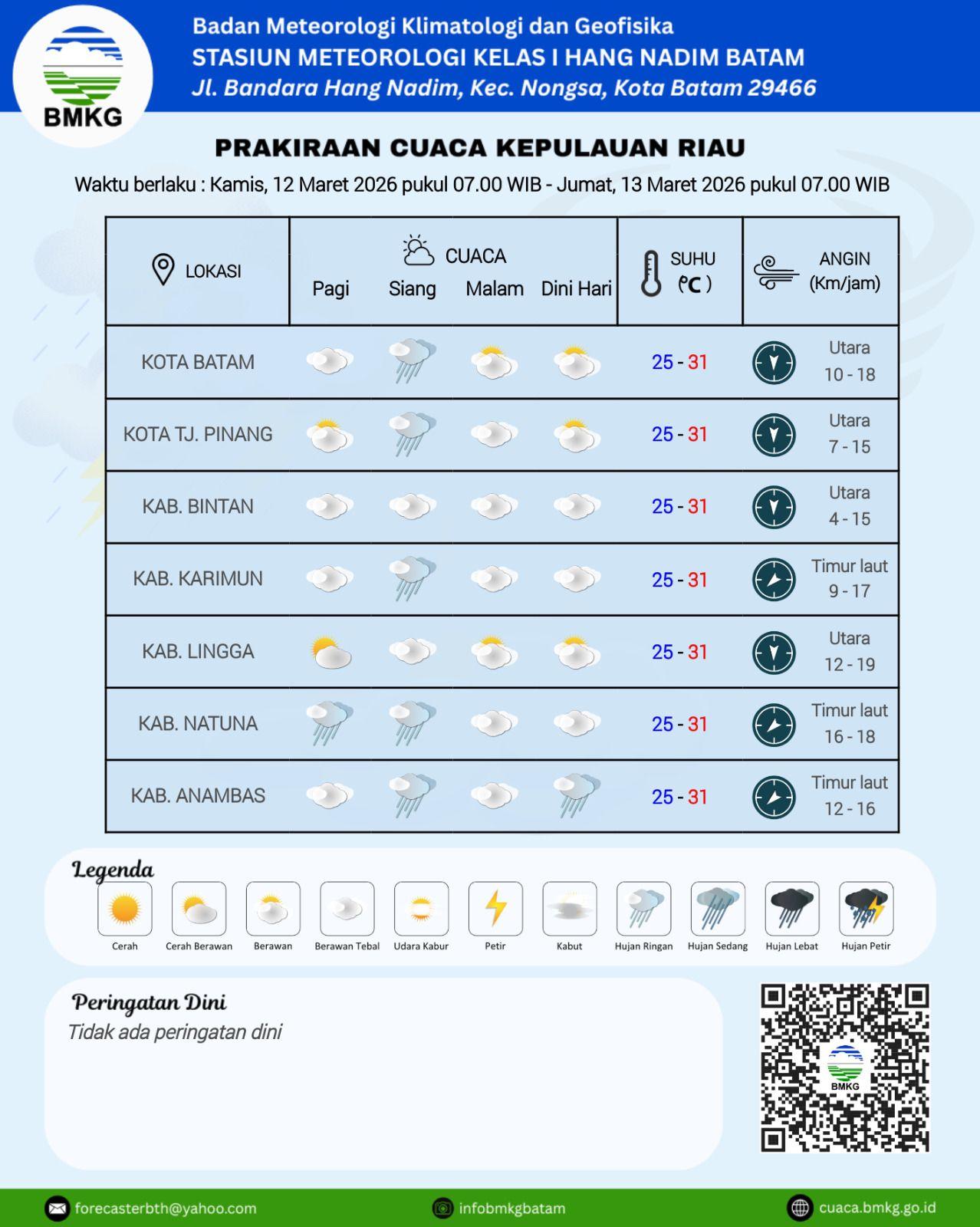 Grafik cuaca Kepri oleh BMKG Hang Nadim Batam, Kamis (12/3).
