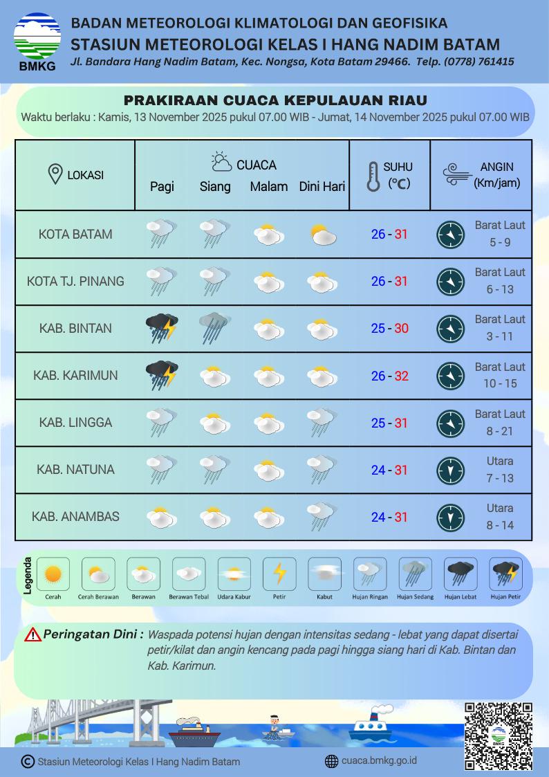 Grafik cuaca Kepri oleh BMKG Hang Nadim Batam, Kamis 13 November