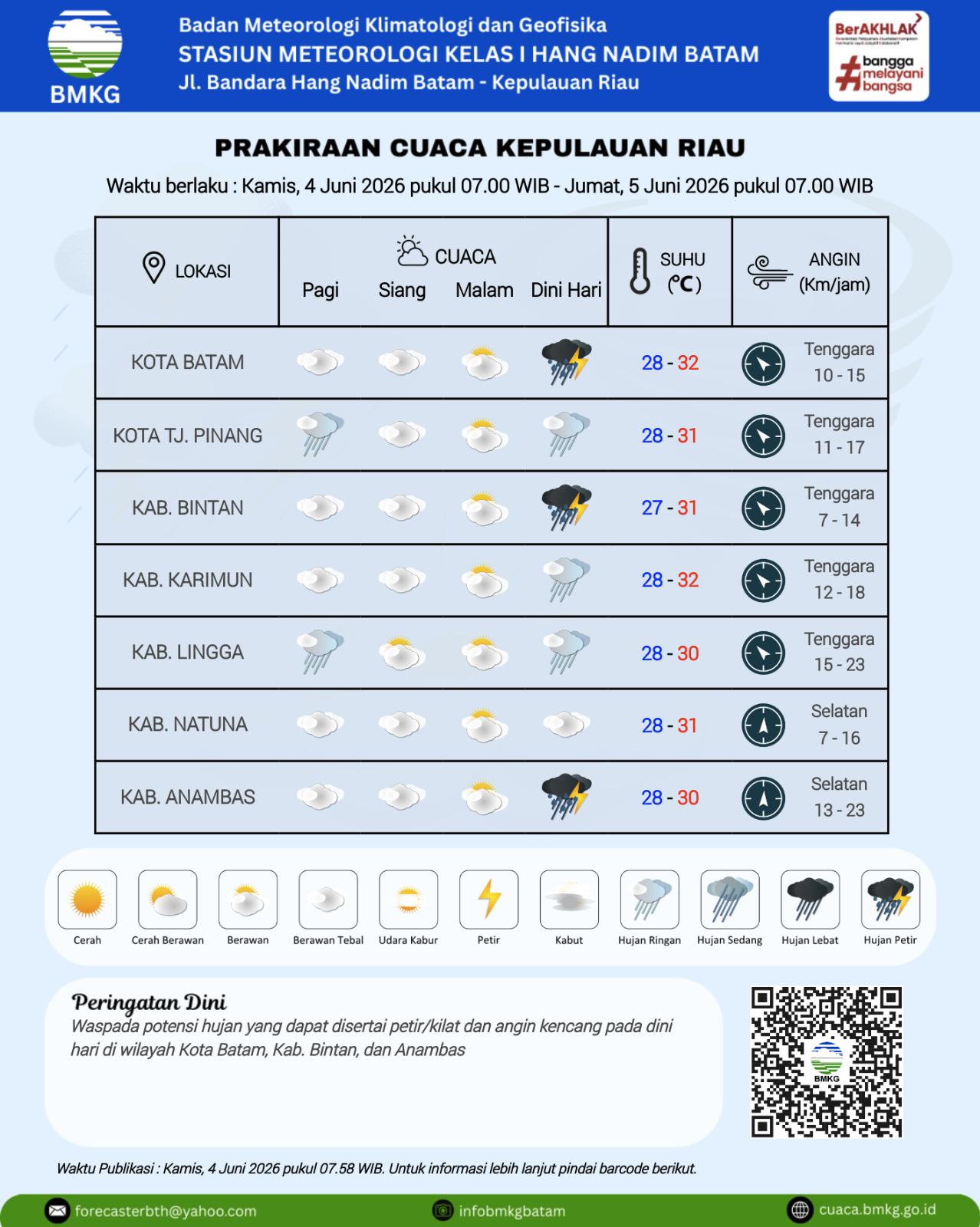 Grafik cuaca Kepri oleh BMKG Hang Nadim Batam, Kamis (4/6).