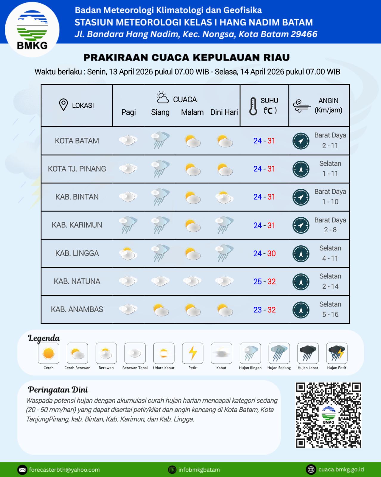 Grafik cuaca Kepri oleh BMKG Hang Nadim Batam, Selasa (13/4).