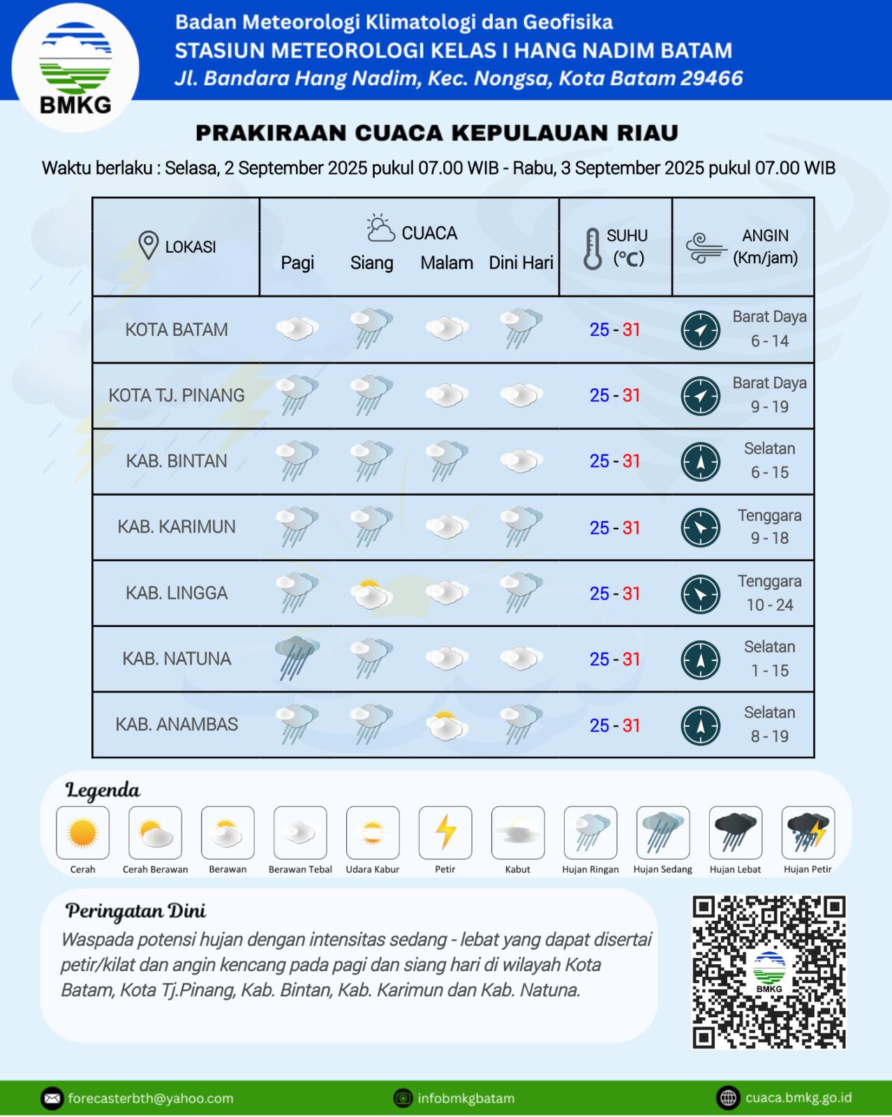 Grafik cuaca Kepri oleh BMKG Hang Nadim Batam, Selasa 2 September