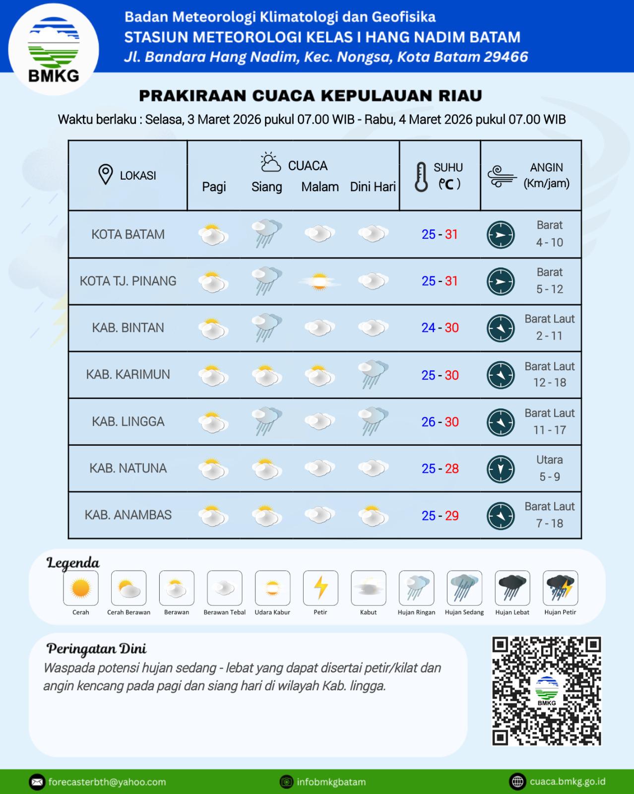 Grafik cuaca Kepri oleh BMKG Hang Nadim Batam, Selasa (3/3).