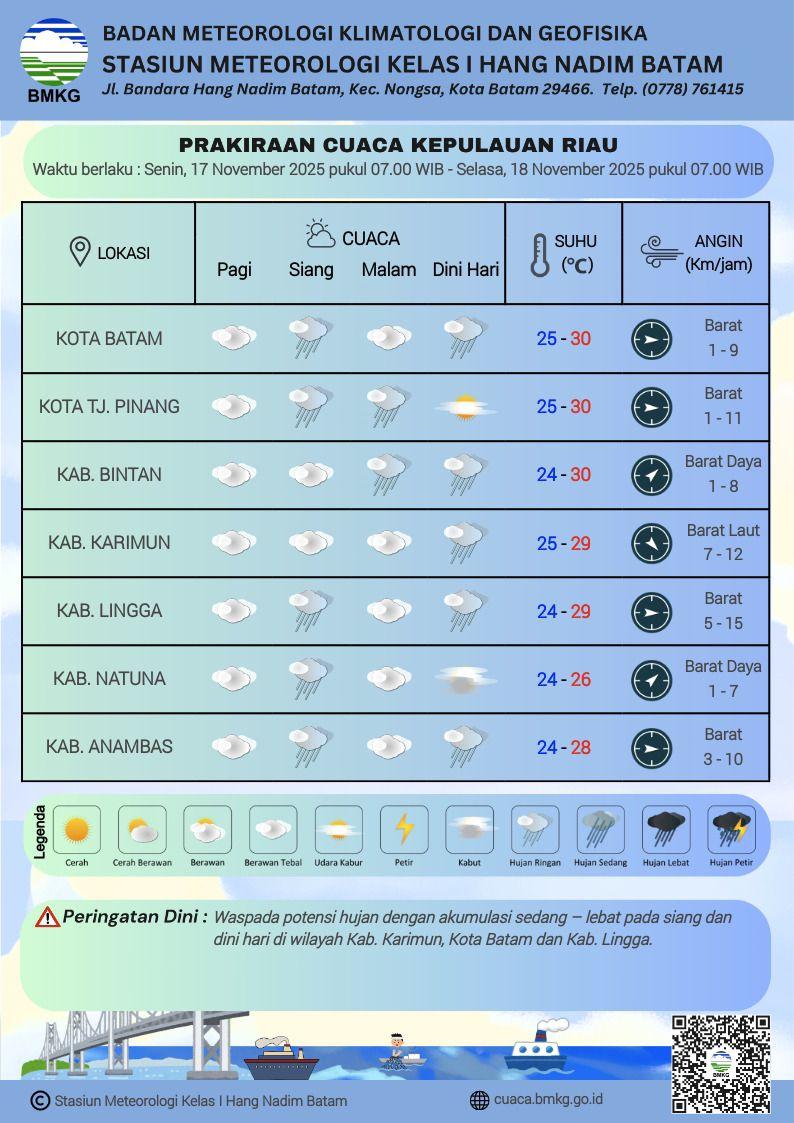 Grafik cuaca Kepri oleh BMKG Hang Nadim Batam, Senin 17 November