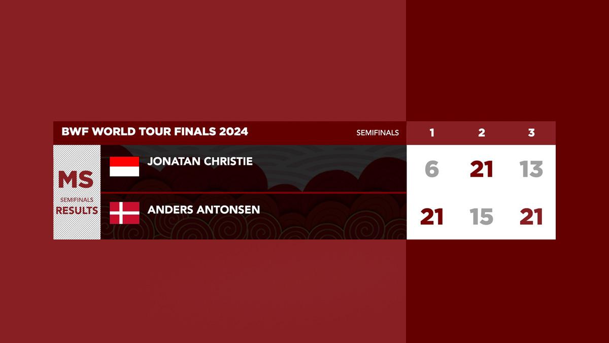 Hasil-Anders-Antonsen-vs-Jonatan-Christie-21-6-15-21-21-13.jpg
